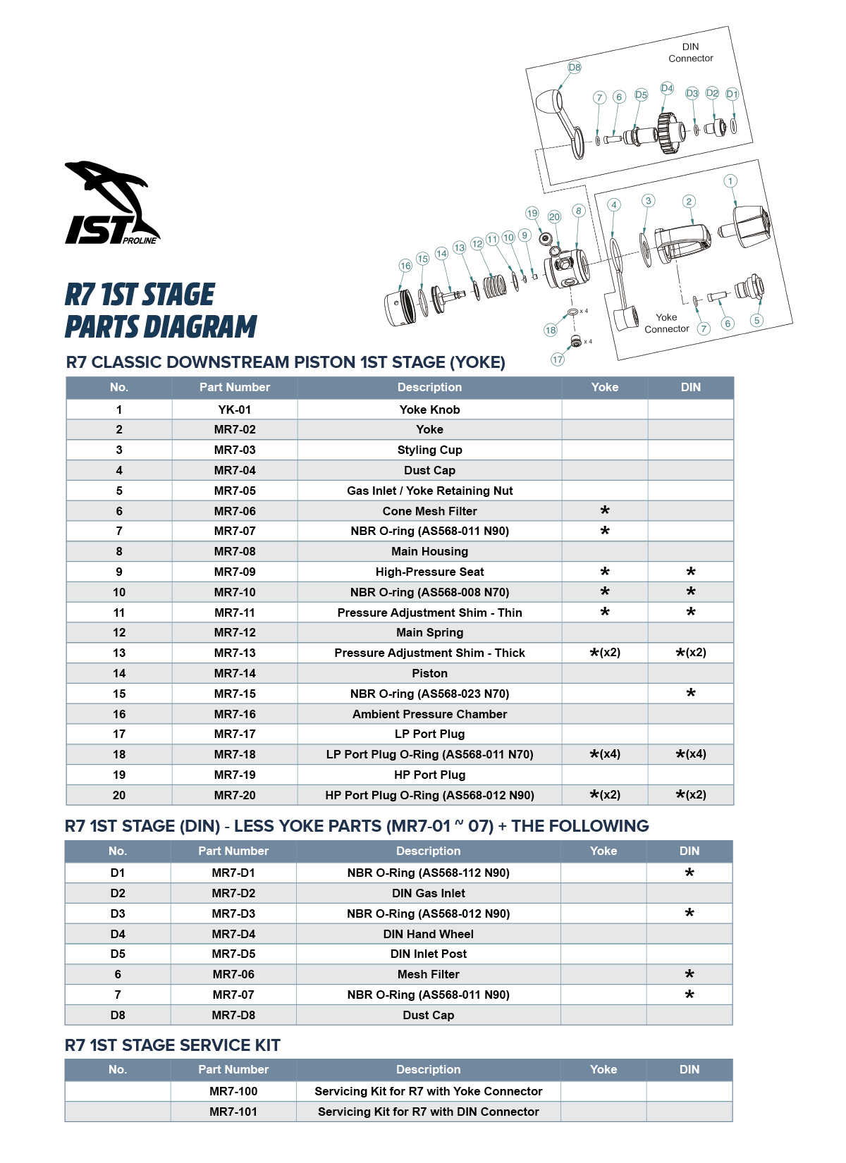 Piston Size Chart